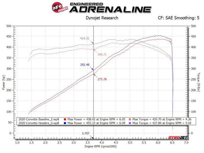 aFe Twisted 304SS Header 2020 Chevy Corvette (C8) 6.2L V8 - Titanium Ceramic Coated - Headers & Manifolds - aFe