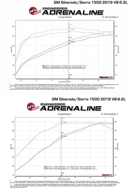 aFe Twisted Steel 1 - 3/4in 304SS Shorty Headers 2019 GM Silverado / Sierra 1500 V8 - 5.3L/6.2L - Headers & Manifolds - aFe