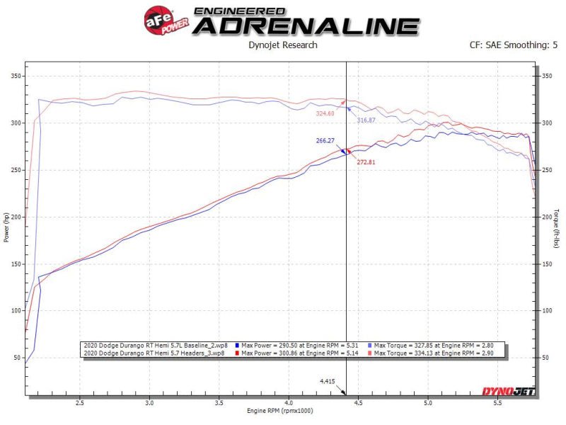 aFe Twisted Steel 11 - 21 Jeep Grand Cherokee (WK2) 5.7L V8 Headers - Titanium (Ceramic Coated) - Headers & Manifolds - aFe