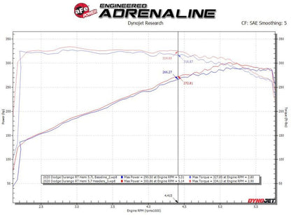 aFe Twisted Steel 11 - 21 Jeep Grand Cherokee (WK2) 5.7L V8 Headers - Titanium (Ceramic Coated) - Headers & Manifolds - aFe