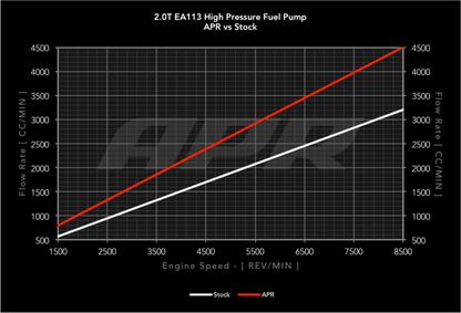 APR 09-15 Audi TTS Quattro High Pressure Fuel Pump - No Rebuild-Fuel Pumps-APR