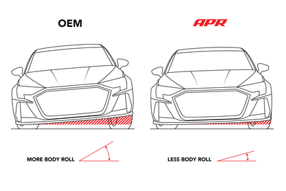 APR 15-25 Audi A3/VW GTI (MQB/MQB EVO) FWD w/Independent Susp. Roll-Control Rear Sway Bar - 25mm-Sway Bars-APR
