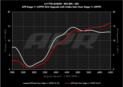 APR 19-24 Audi RS5/RS5 Sportback (B9) 2.9T PEX Intake System-Cold Air Intakes-APR