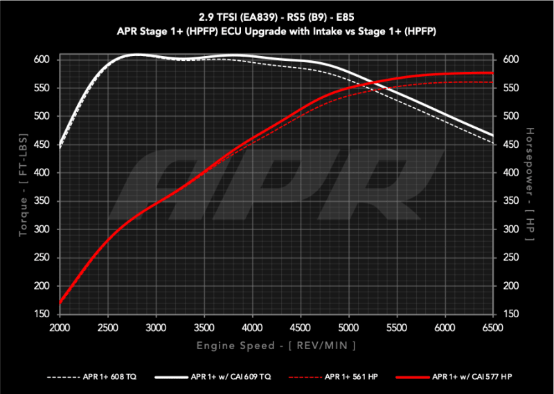 APR 19-24 Audi RS5/RS5 Sportback (B9) 2.9T PEX Intake System-Cold Air Intakes-APR