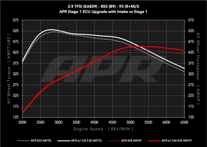 APR 19-24 Audi RS5/RS5 Sportback (B9) 2.9T PEX Intake System-Cold Air Intakes-APR