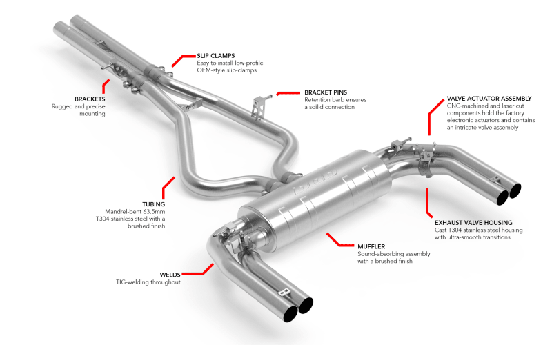 APR 22-26 Audi RS3 (8Y) Catback Exhaust System-Catback-APR