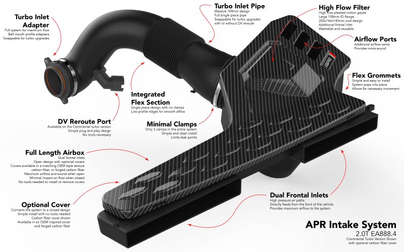 APR 22-26 Audi S3/Volkswagen Golf R EA888.4 (MQB EVO) 2.0T Intake System-Cold Air Intakes-APR