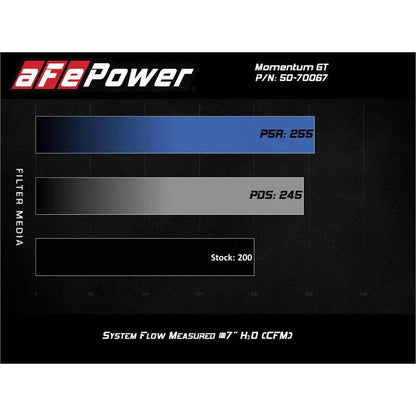 aFe Momentum GT Cold Air Intake System w/Pro Dry S Filter 17-21 BMW 530 L4-2.0L