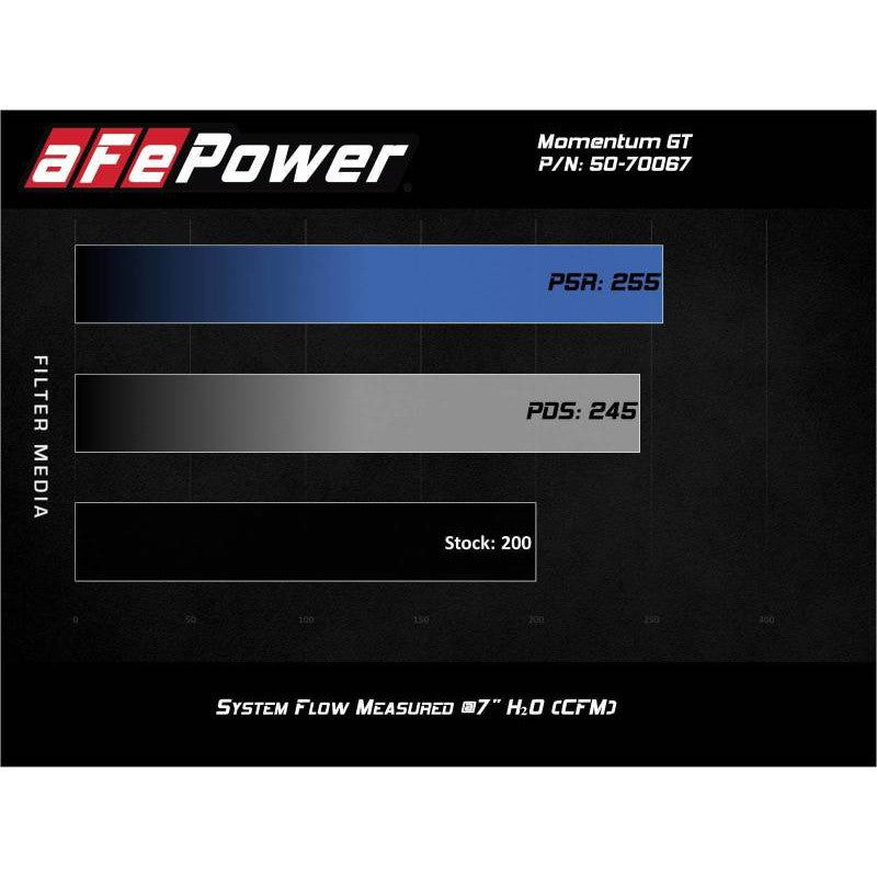aFe Momentum GT Cold Air Intake System w/Pro 5R Filter 17-21 BMW 530 L4-2.0L