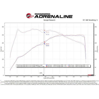aFe Track Series Carbon Fiber Cold Air Intake System w/ Pro DRY S Filter - 19-22 BMW Z4 30i 2.0L