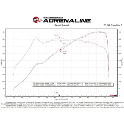 aFe Momentum GT Cold Air Intake System w/ Pro 5R Filters - 21-23 BMW M3