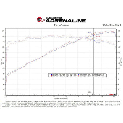 aFe Momentum GT Pro Dry S Intake System 22-23 Jeep Grand Cherokee V6-3.6L