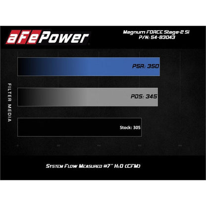 aFe Magnum Force Stage-2Si Cold Air Intake System w/ Pro 5R Media BMW X5 (F15) / X6 (F16) 14-19 3.0L