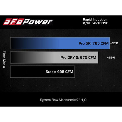 aFe Rapid Induction Cold Air Intake System w/Pro 5R Filter 2021+ Ford F-150 V6-3.5L (tt)