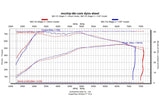 CSF 2019+ Porsche 911 Carrera (3.0L Turbo - Base/S/4/GTS) High Performance Intercooler System