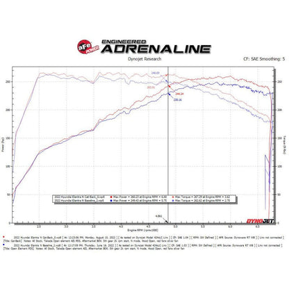 aFe Takeda Hyundai Elantra N 22-23 L4-2.0L (t) 3in 304 SS Cat-Back Exhaust w/ Black Tips