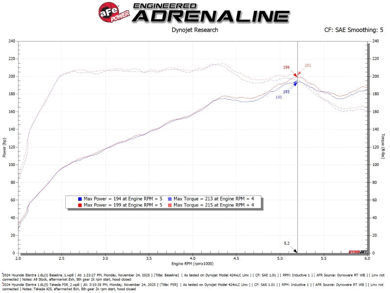 aFe 21-26 Hyundai Elantra L4-16.L (t) Takeda Momentum Cold Air Intake w/ Pro 5R Filter