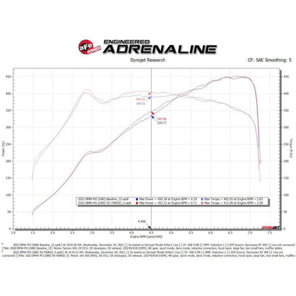 aFe Momentum GT Cold Air Intake System w/ Pro DRY S Filter - 21-23 BMW M3