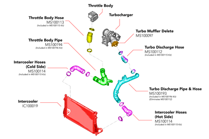 APR 15-20 Audi A3/A3 Quattro/S3/15-19 Volkswagen Golf R/GTI (MQB) 1.8T/2.0T Throttle Body Pipe