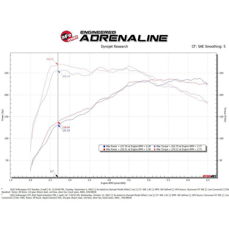 aFe Rapid Induction Cold Air Intake System w/ Pro 5R Filter 22-23 Volkswagen GTI MKVIII L4-2.0L