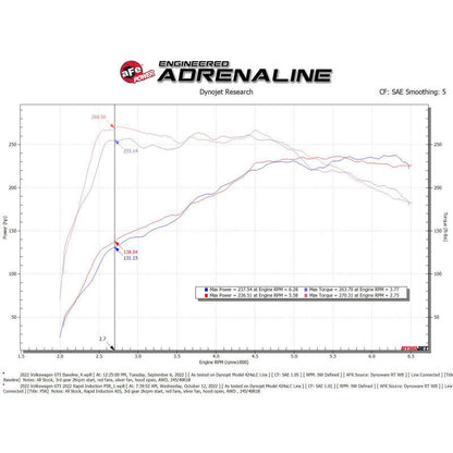 aFe Rapid Induction Cold Air Intake System w/ Pro 5R Filter 22-23 Volkswagen GTI MKVIII L4-2.0L