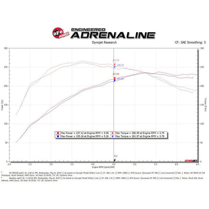 aFe Momentum GT Cold Air Intake System w/ Pro 5R Media Audi A4/Quattro (B9) 16-19 I4-2.0L (t)