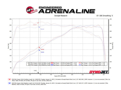 aFe 14-24 Mini Cooper S MACH Force-Xp 3in to 2-1/2in 304SS Cat-Back Exhaust w/ Carbon Fiber Tip