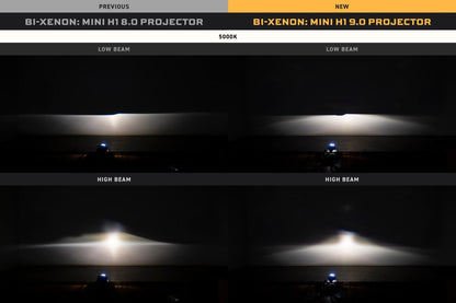Bi - Xenon: Morimoto Mini H1 9.0 (LHD) - Projectors - Morimoto