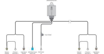 Bi - xenon Relay: MotoControl (9007/9004) - Relay Harnesses - Morimoto