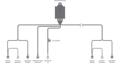 Bi - xenon Relay: MotoControl (H13/9008) - Relay Harnesses - Morimoto
