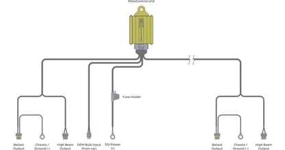 Bi - xenon Relay: MotoControl (H4/9003) - Relay Harnesses - Morimoto