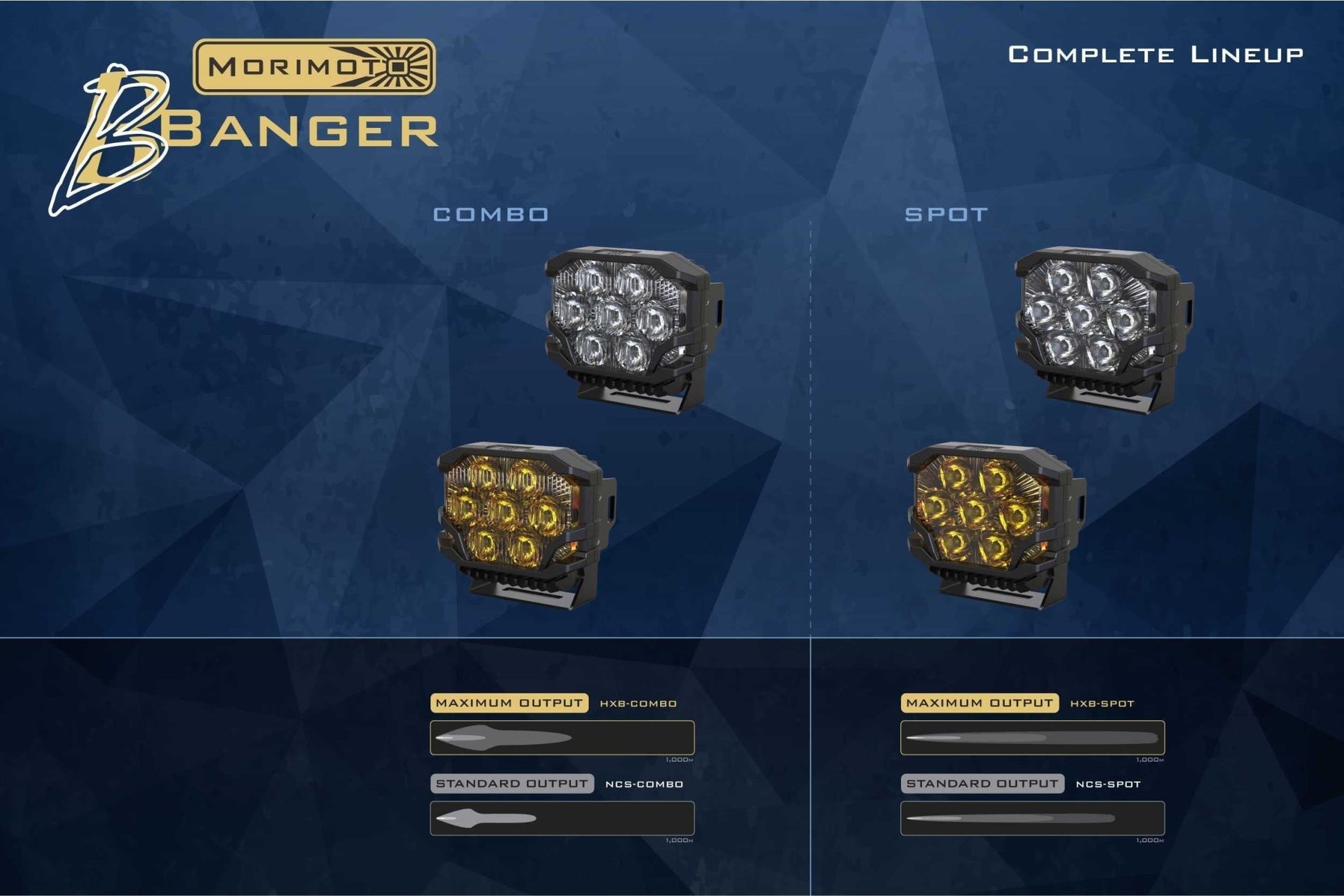 Bronco (21+): Morimoto BigBanger LED Ditch Light Kit - LED Light Pods - Morimoto