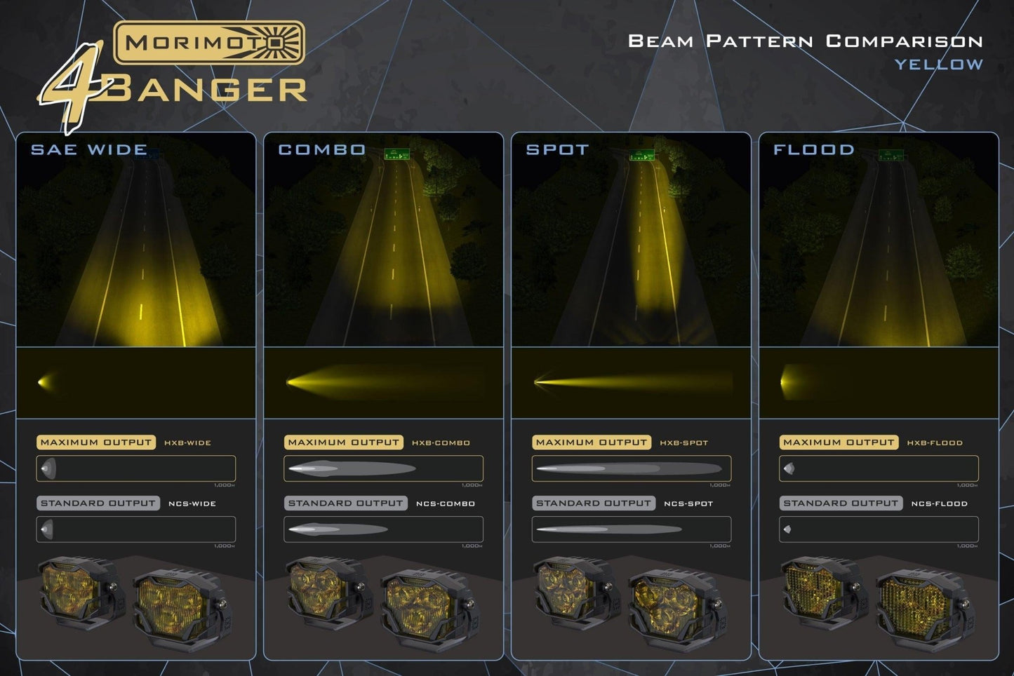 Bronco Sport (21+): Morimoto 4Banger LED Ditch Light System - LED Light Pods - Morimoto