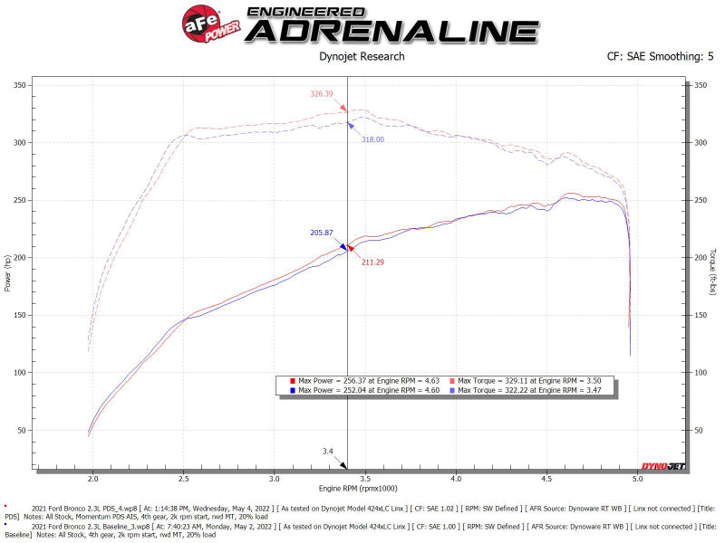 aFe POWER Momentum HD Cold Air Intake System w/ Pro Dry S Media 21-24 Ford Bronco 2.3L (t)