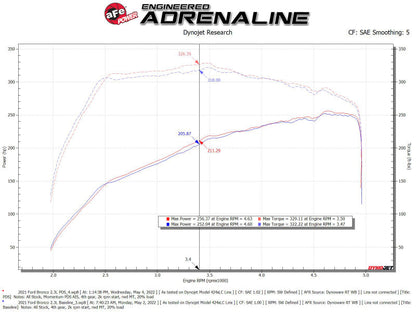 aFe POWER Momentum HD Cold Air Intake System w/ Pro Dry S Media 21-24 Ford Bronco 2.3L (t)
