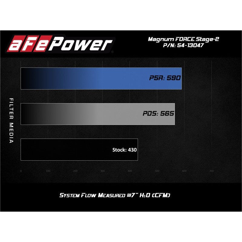 aFe Power 19-20 RAM 2500/3500 V8-6.4L HEMI Pro Dry S Air Intake System