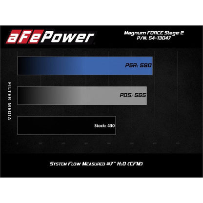 aFe Power 19-20 RAM 2500/3500 V8-6.4L HEMI Pro Dry S Air Intake System