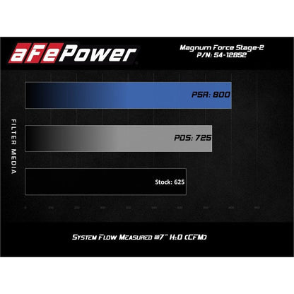 aFe Magnum FORCE Stage-2XP Cold Air Intake System w/Pro DRY S - Media Black