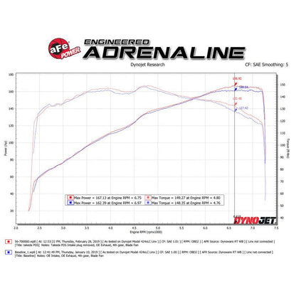 aFe Takeda Momentum Cold Air Intake System w/ Pro DRY S Media Mazda MX-5 Miata (ND) 16-19 L4-2.0L