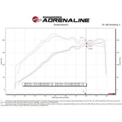 aFe Takeda Momentum Cold Air Intake System w/ Pro DRY S Filter 14-18 Subaru Forester H4-2.0L (t)