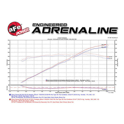 aFe Momentum GT Pro DRY S Intake System 16-17 Chevrolet Camaro V6-3.6L
