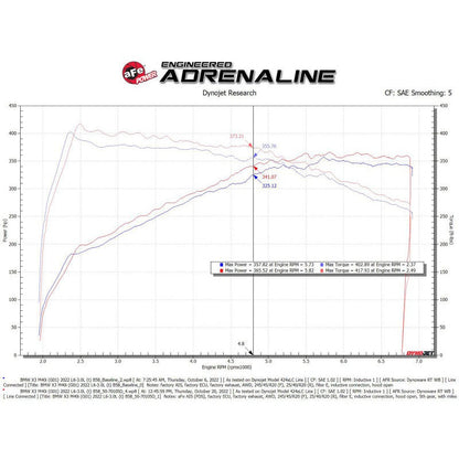aFe POWER Momentum GT Pro Dry S Intake System 20-23 BMW X3/X4 M40i L6-3.0L (t) B58