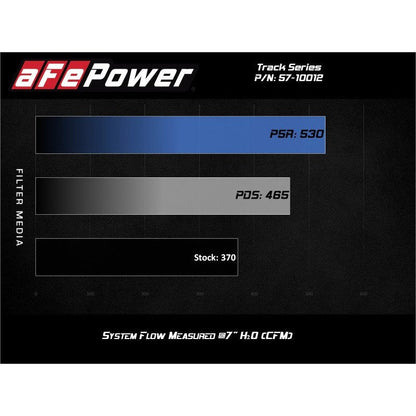 aFe Track Series Intake System w/ Pro 5R Filter - 15-21 Lamborghini Huracan