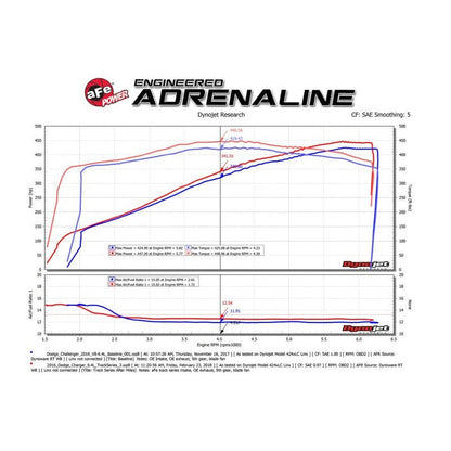 aFe POWER Magnum FORCE Carbon Fiber Stage 2 Pro Dry S CAIS - 11-18 Dodge Challenger/Charger V8-6.4L