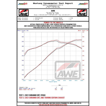 AWE Tuning 18-23 Dodge Durango SRT & Hellcat Track Edition Exhaust - Chrome Silver Tips
