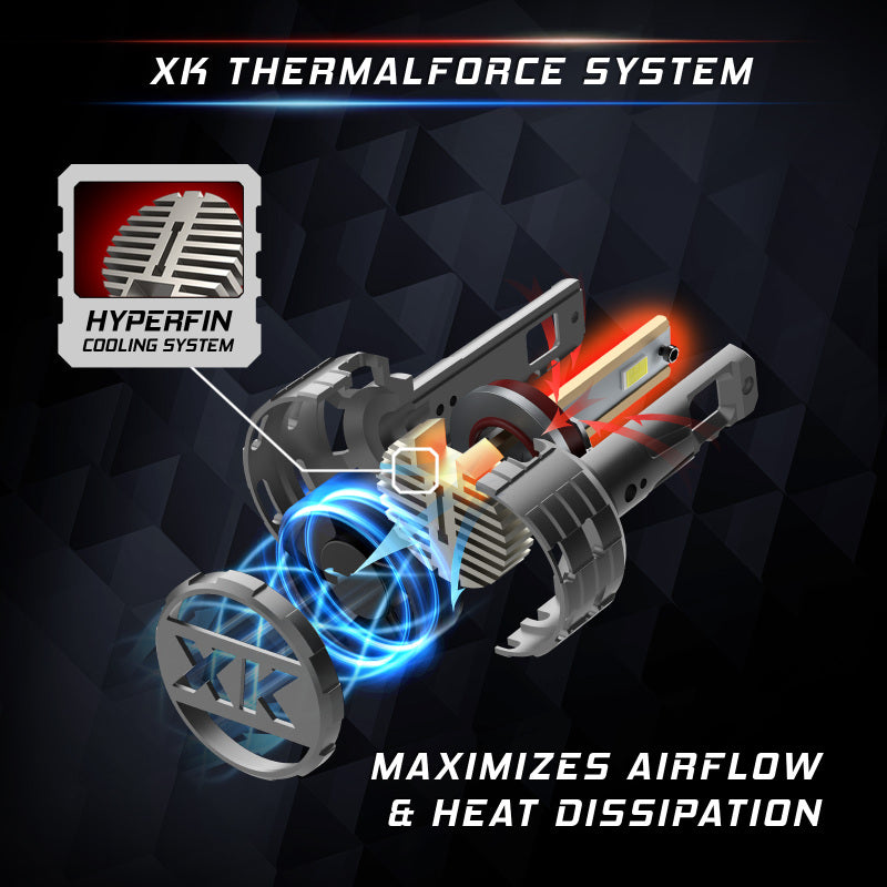 XKGlow H3 Platinum LED Bulb Kit