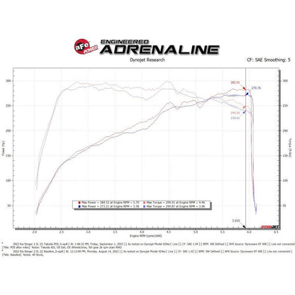 AFE Momentum Intake System W/ Pro Dry S Filter 22-23 Kia Stinger
