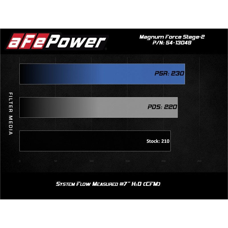 aFe MagnumFORCE Stage-2 Pro DRY S Cold Air Intake System 19-20 Volkswagen Jetta L4-1.4L (t)