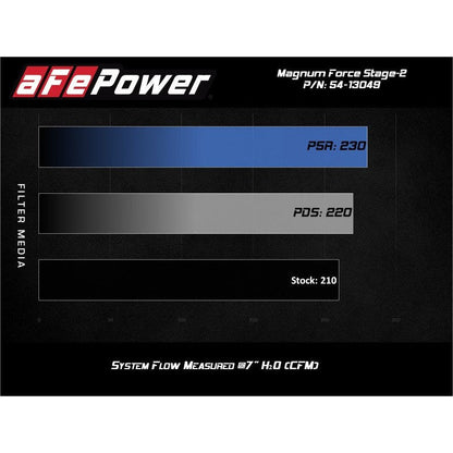 aFe MagnumFORCE Stage-2 Pro 5R Cold Air Intake System 19-20 Volkswagen Jetta L4-1.4L (t)