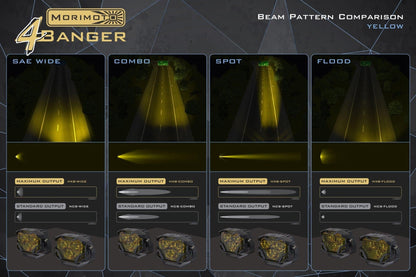 Chevrolet Silverado HD 2020 - 2024: : Morimoto 4Banger LED Ditch Light System - LED Light Pods - Morimoto